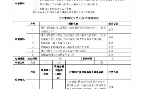<b>企業(yè)集團設立登記辦事指南</b>