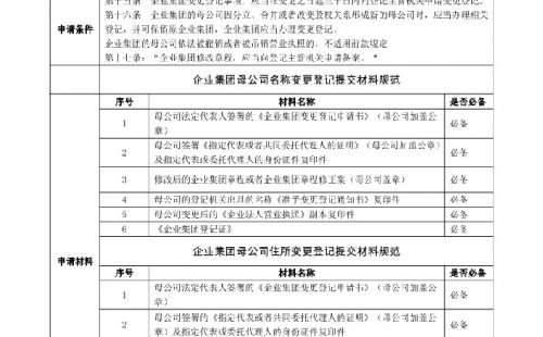 <b>企業(yè)集團變更（備案）登記辦事指南</b>